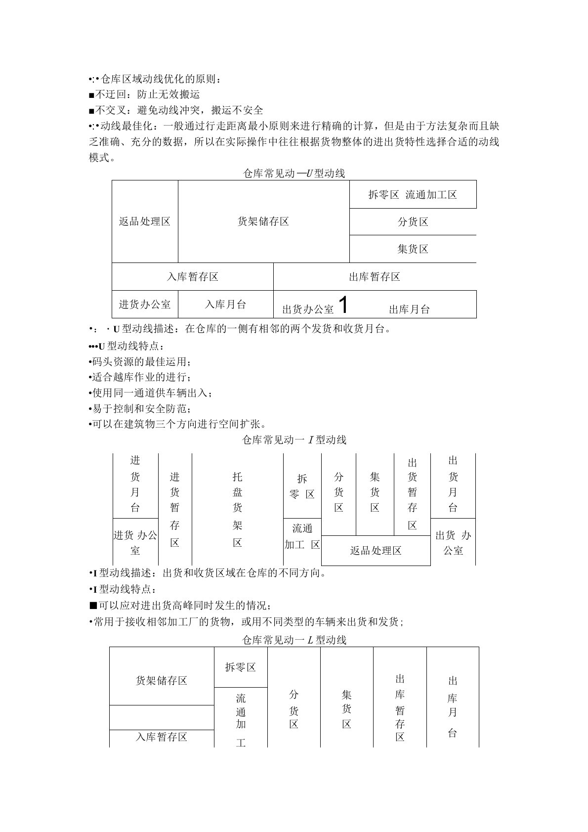 仓库常见动线