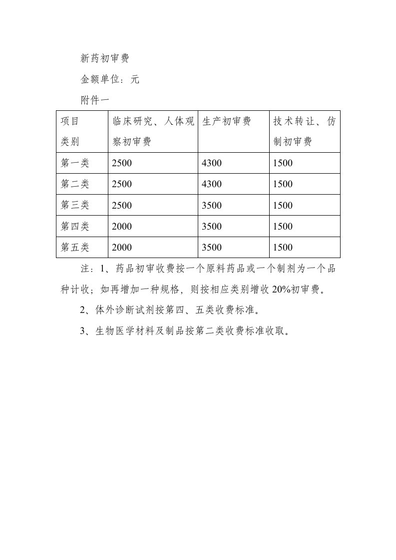 药品检验费