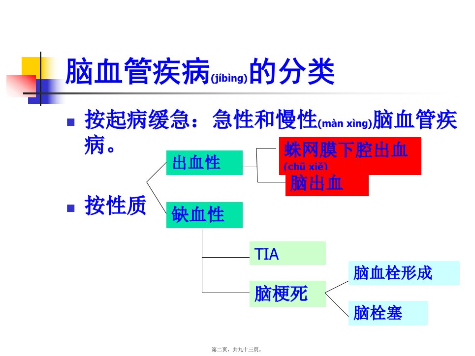 医学专题脑血管病