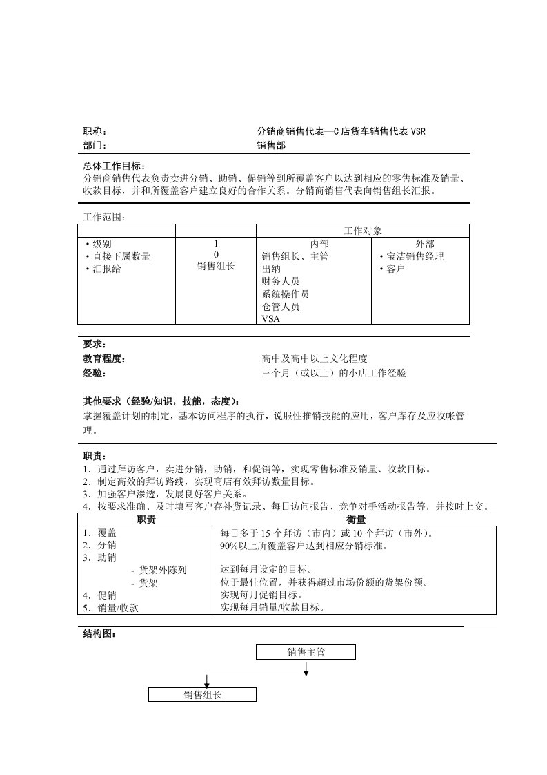 推荐-分销商销售代表C店货车销售代表