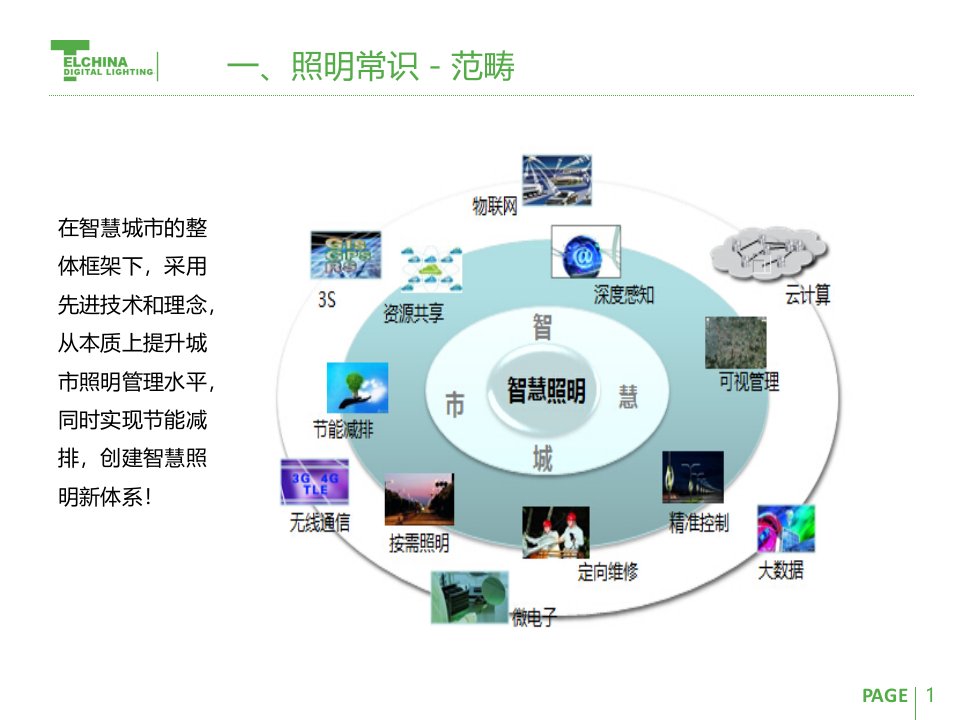 智能照明解决方案ppt课件