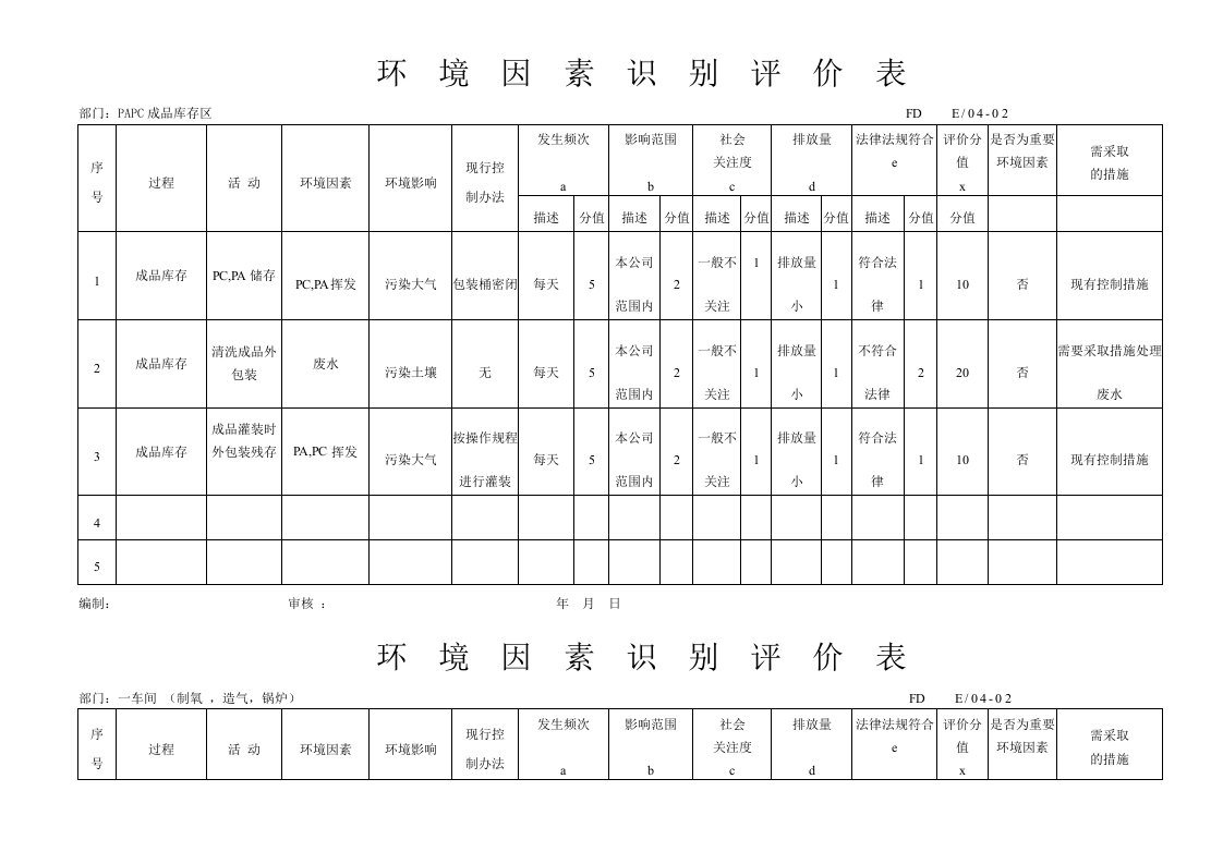 环境因素识别评价表及重要环境因素清单MSDS