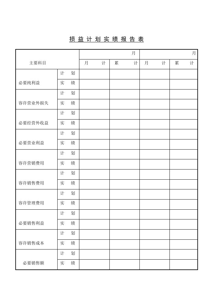 损益计划实绩报表