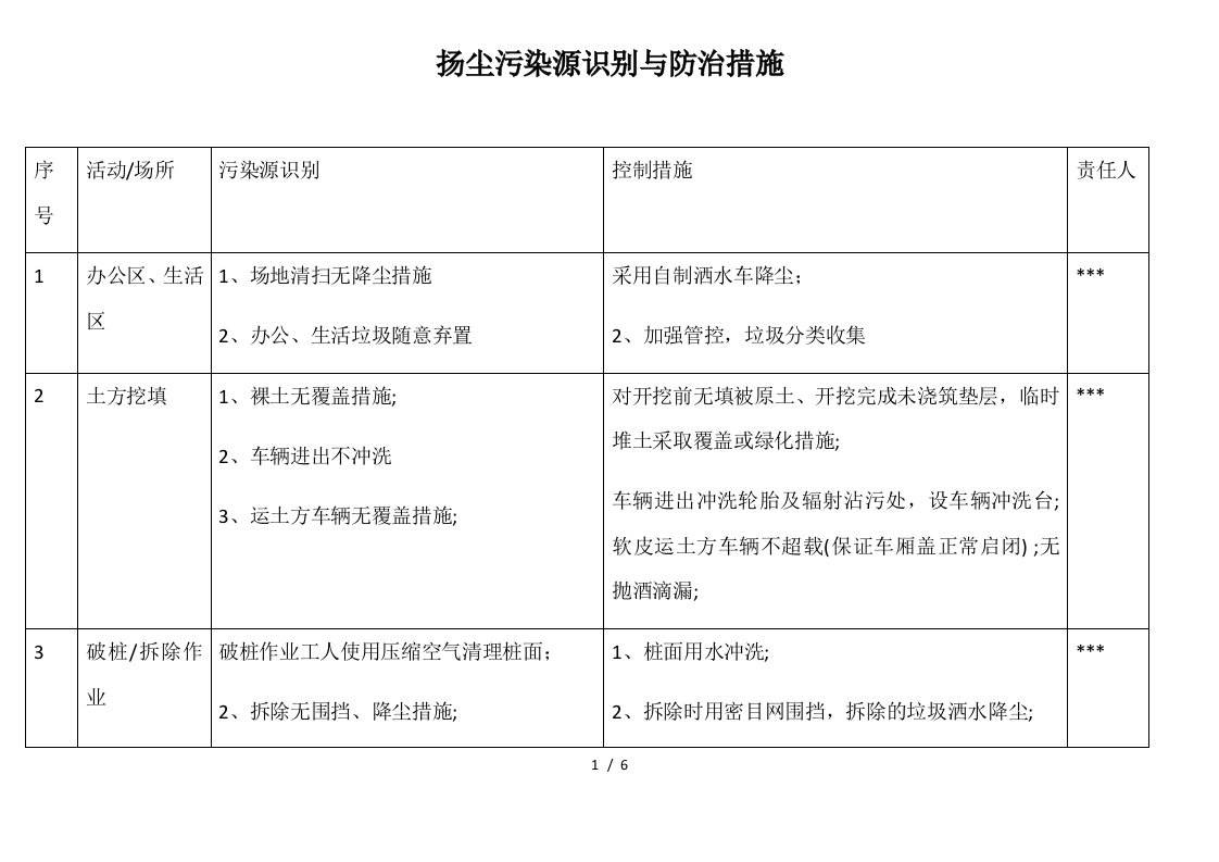 扬尘污染源识别与防治措施