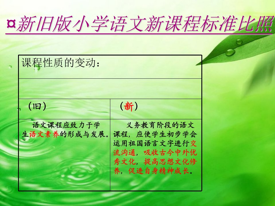 新旧版小学语文新课程标准对比