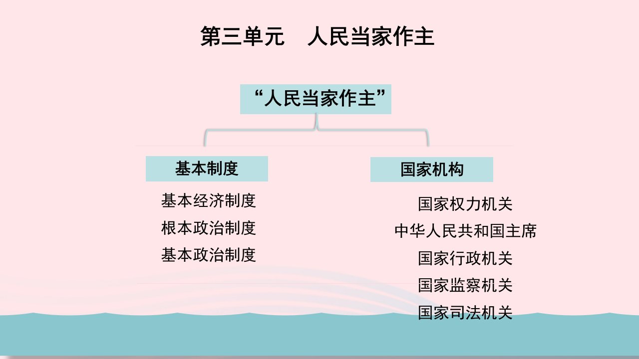 八年级道德与法治下册第三四单元综合复习教学ppt课件人教版