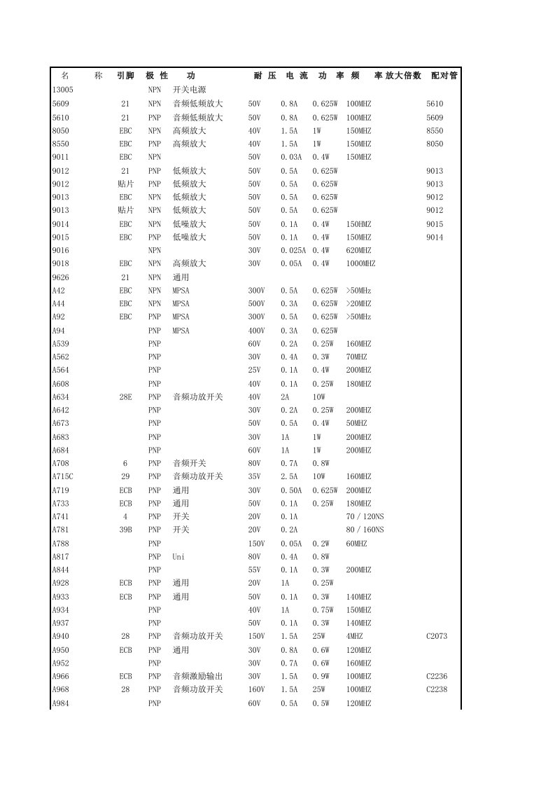 三极管.晶体管.半导体参数查询大全