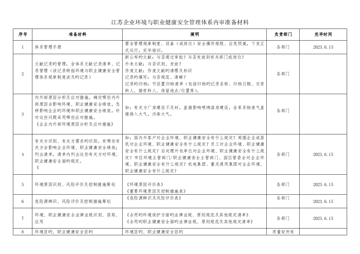 公司环境与职业健康安全管理体系内审准备材料