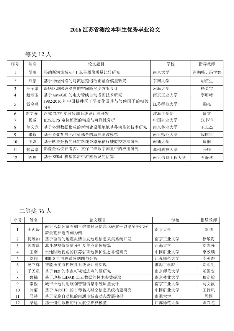 206江苏省测绘本科生优秀毕业论文