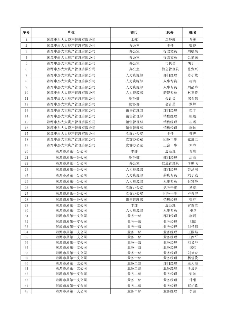 表格模板-129号湘潭市属第一分公司员工每日信息表