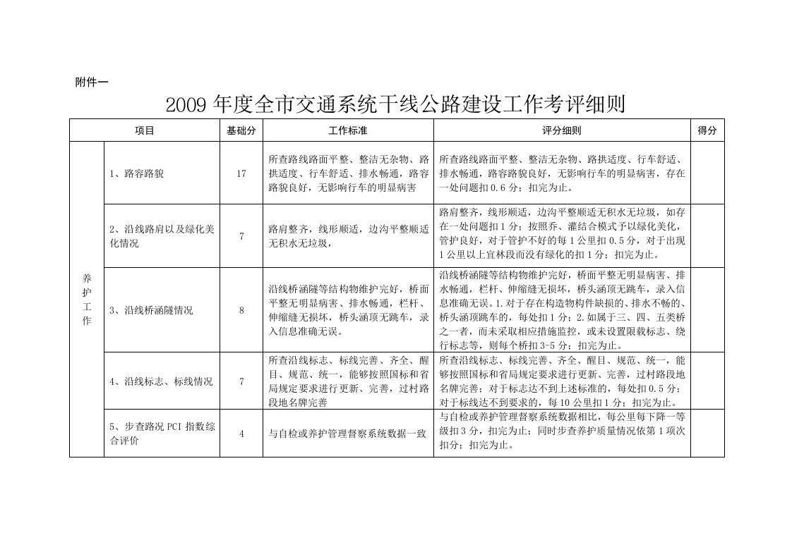 年度全市交通系统干线公路建设工作考评细则