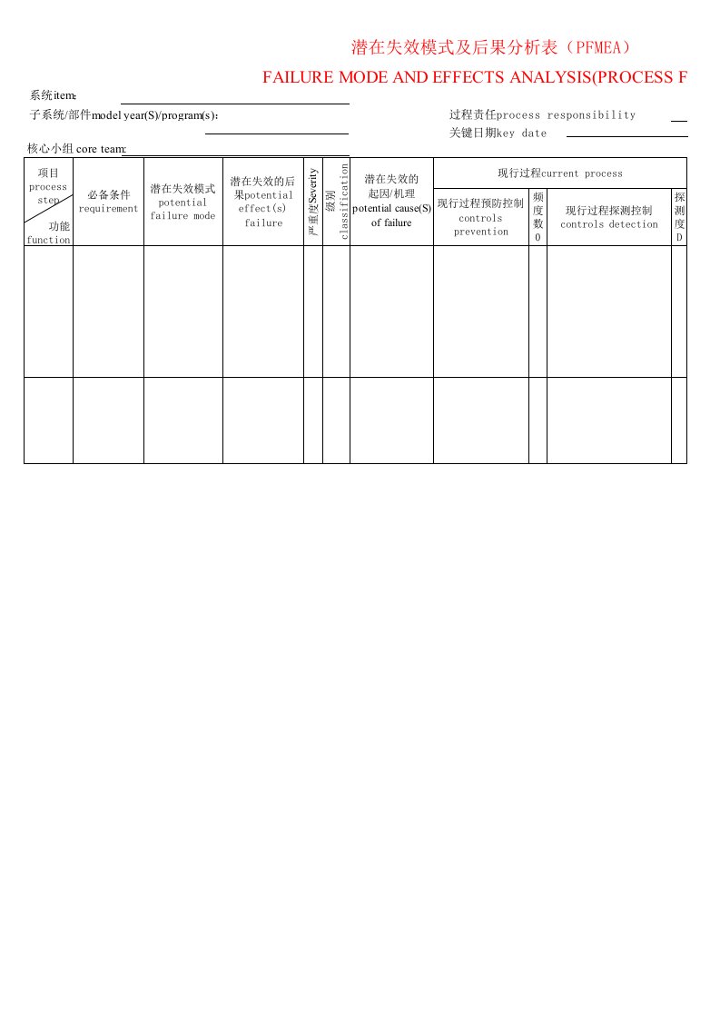 PFMEA表格(第四版)