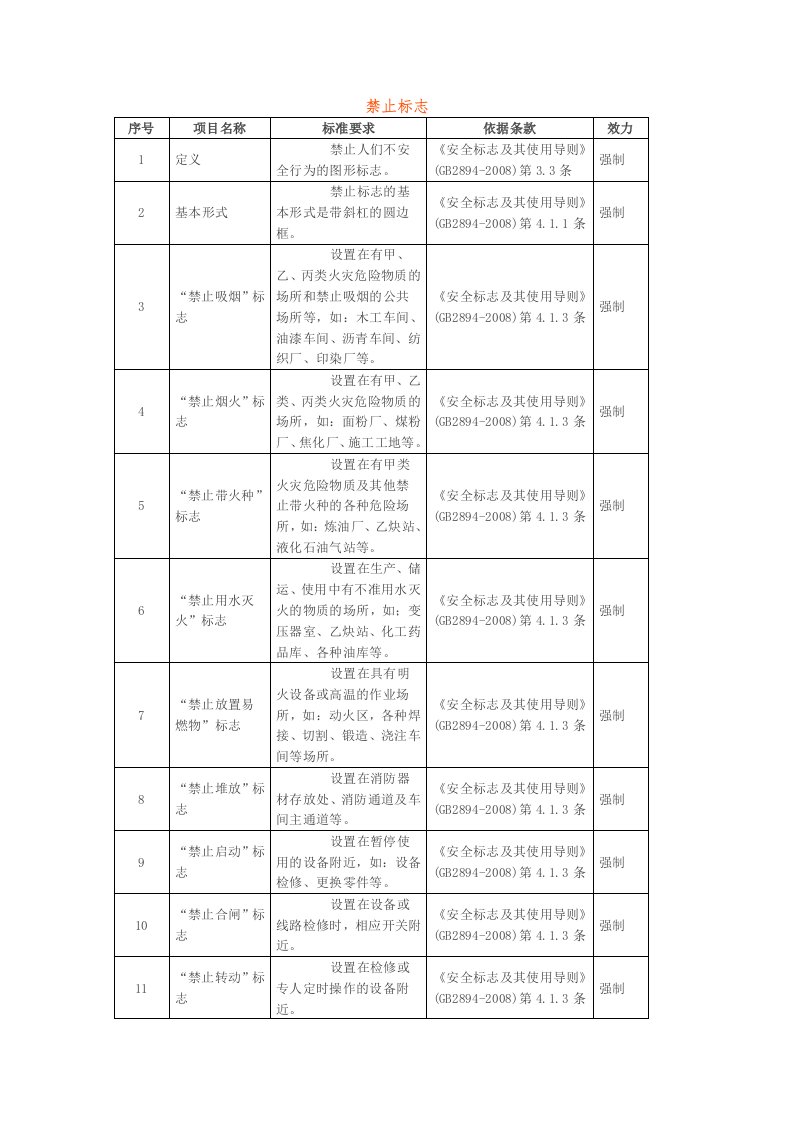 安全标志的设置