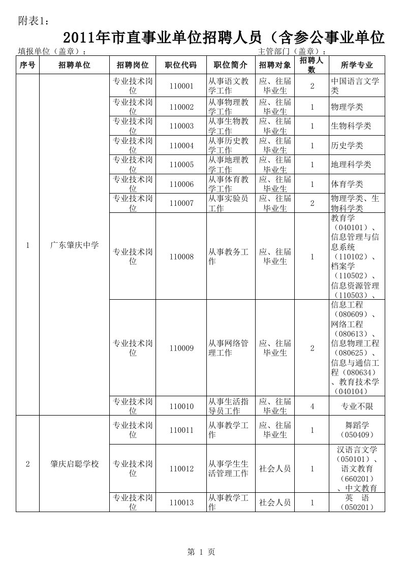 肇庆市2011年市直事业单位公开招聘工作人员职位表