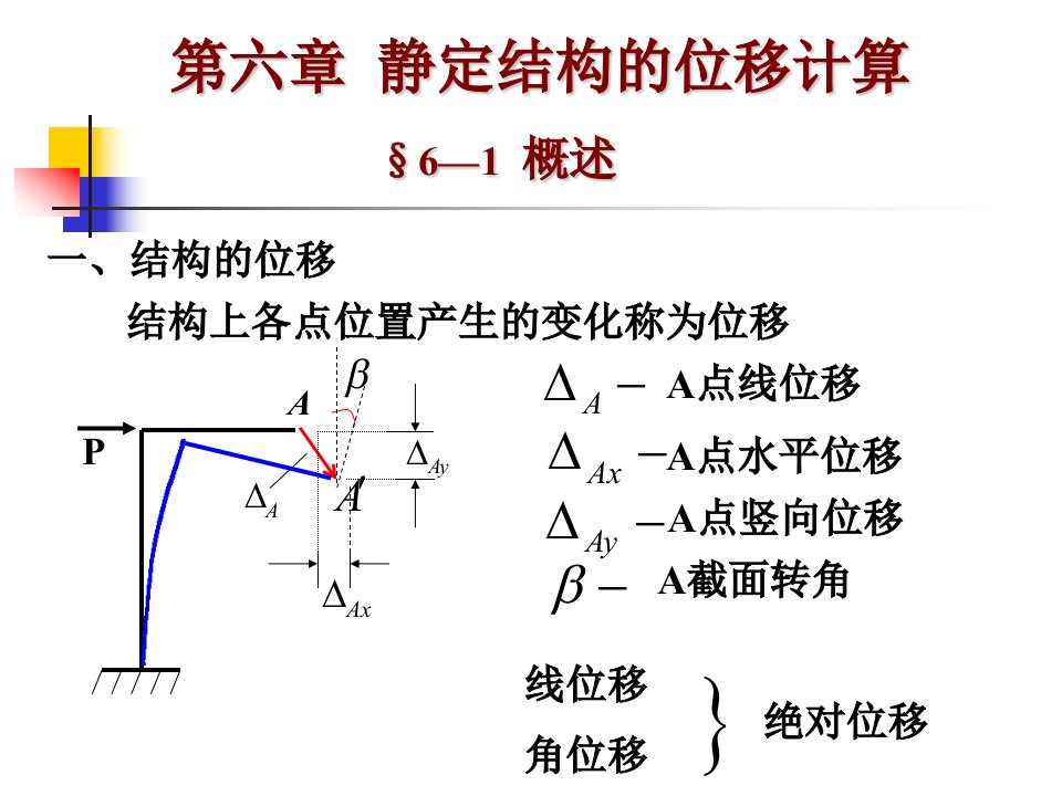 结构力学讲义