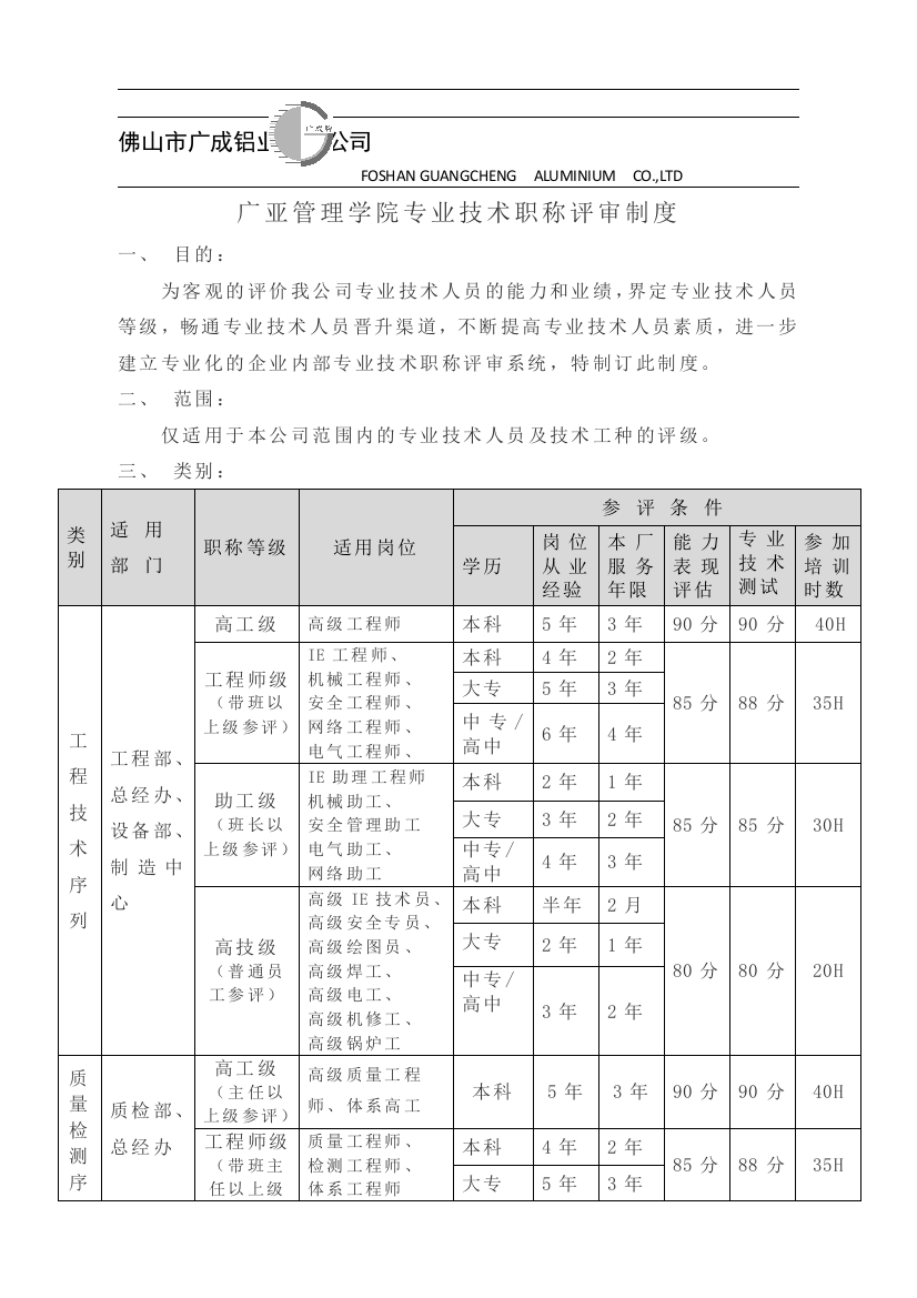 企业内部专业技术职称评审制度