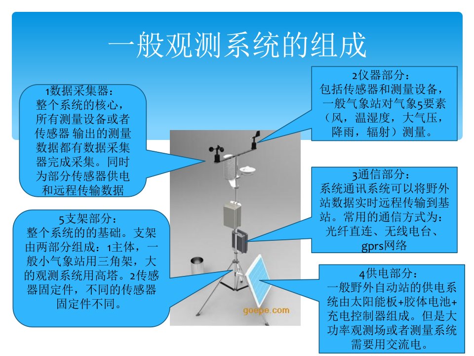 土壤水分测量传感器原理