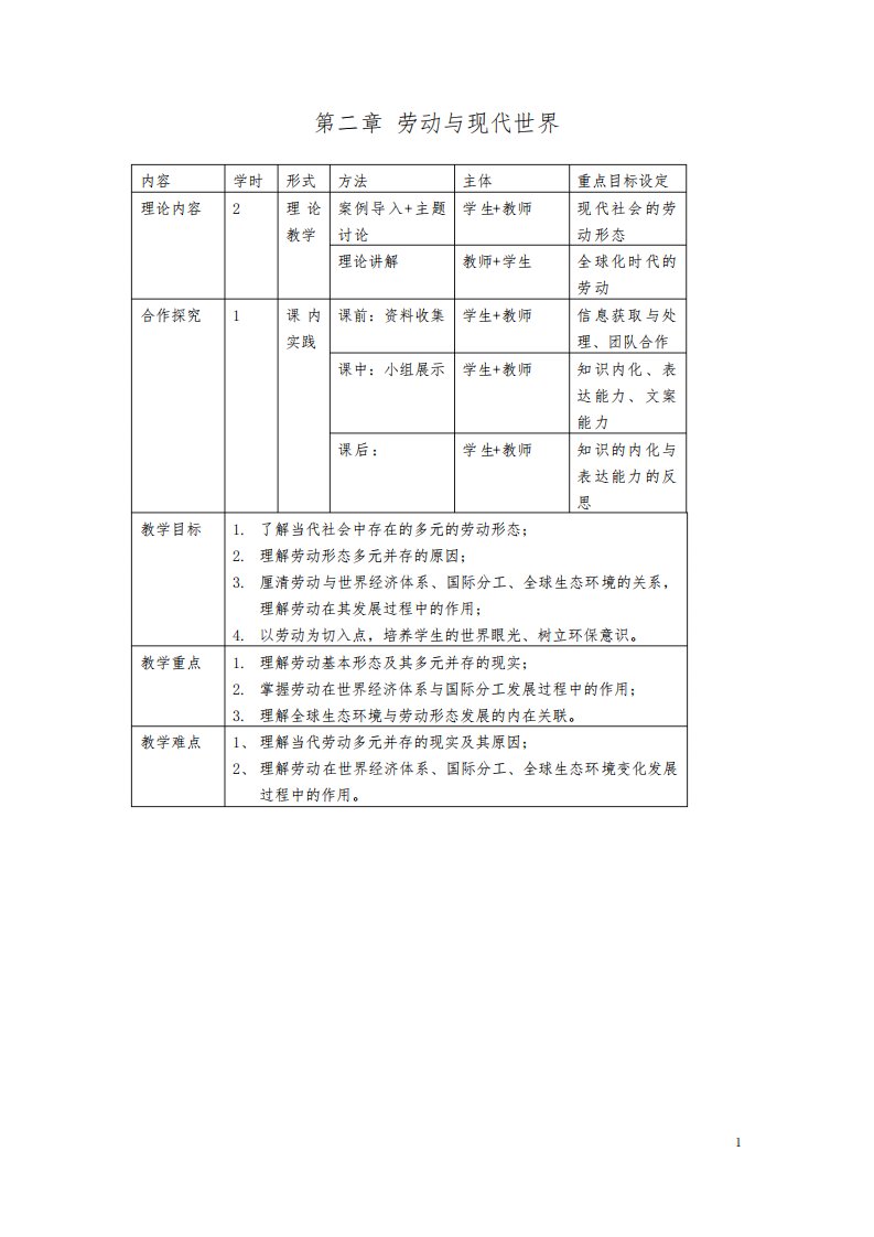 大学生劳动教育