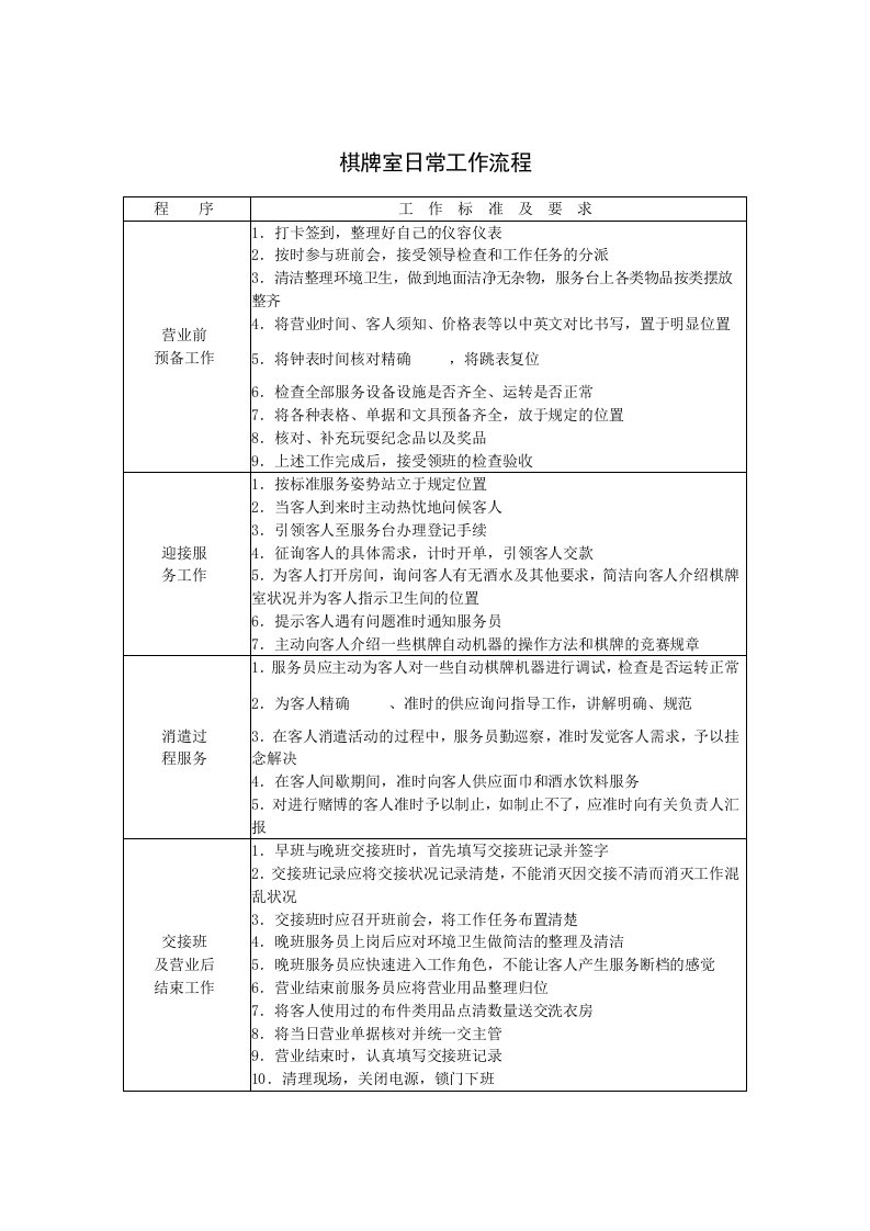 棋牌室日常工作流程(doc