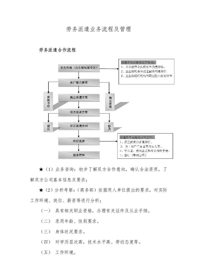 劳务派遣业务流程及管理