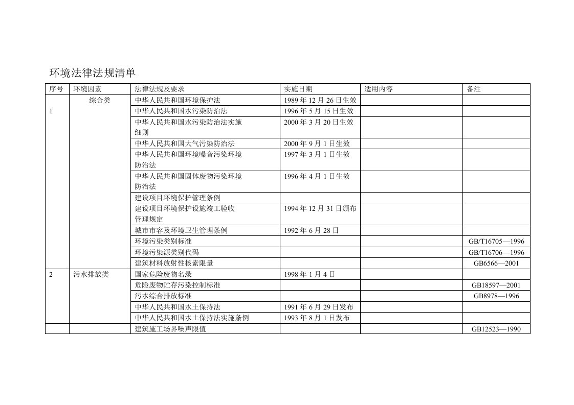 环境法律法规清单