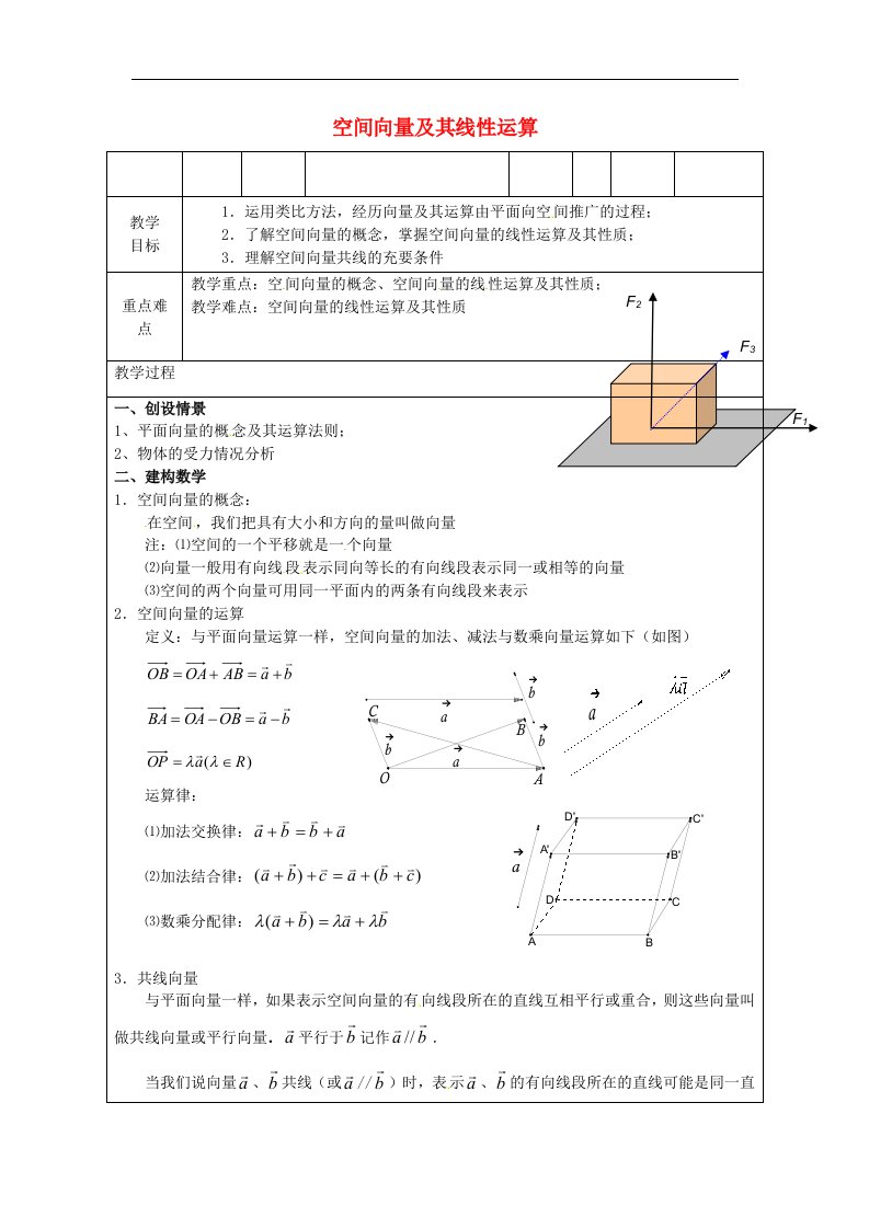 苏教版选修2-1高中数学《空间向量及线性运算》