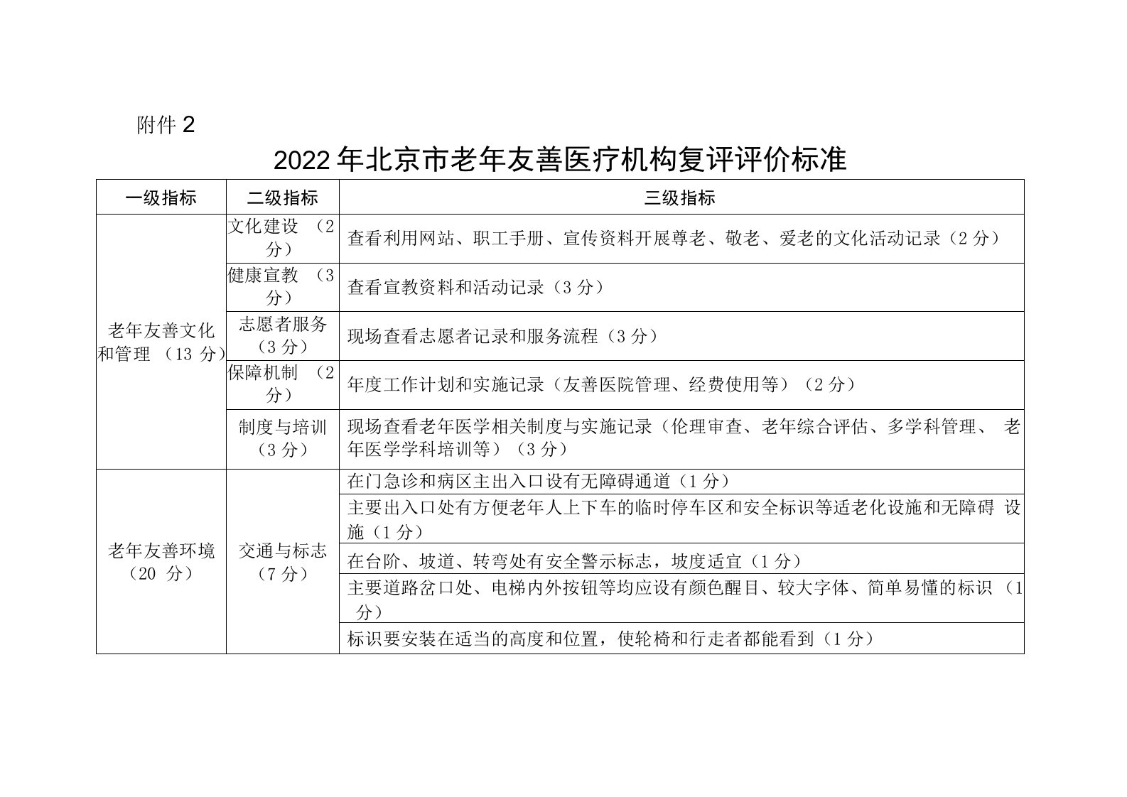 2022年北京市老年友善医疗机构复评评价标准