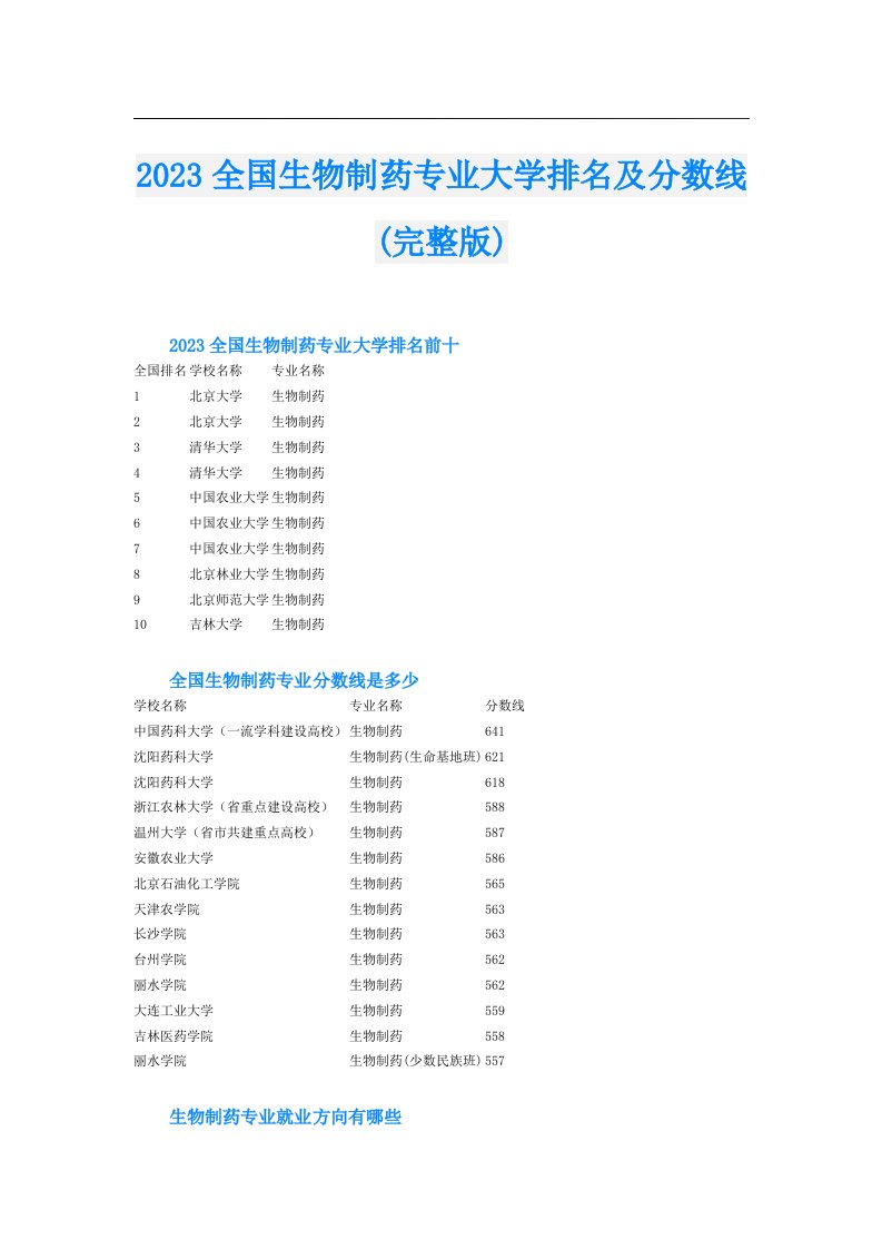 全国生物制药专业大学排名及分数线(完整版)