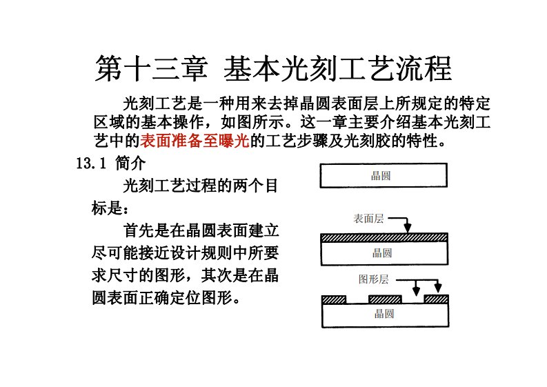 基本光刻工艺流程