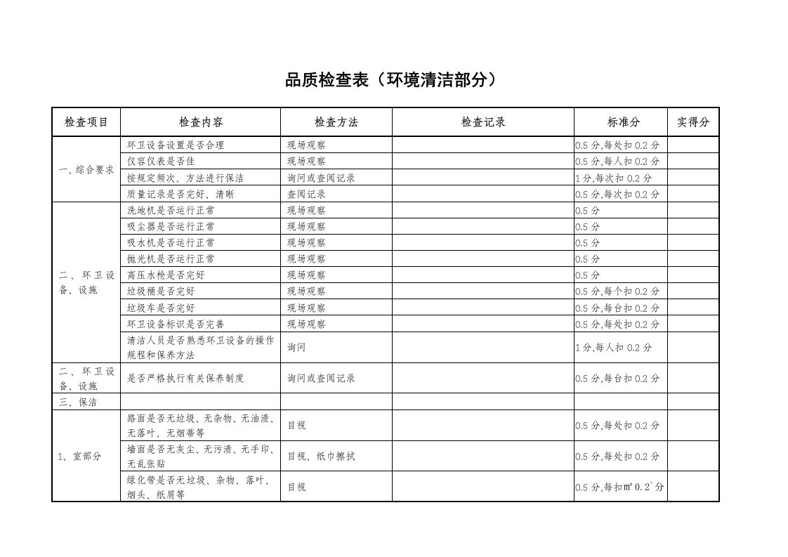 物业公司品质检查表（环境清洁部分）