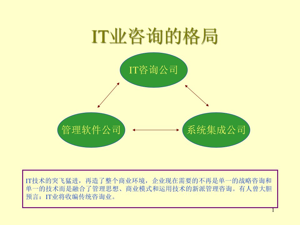 新华信咨询用工具