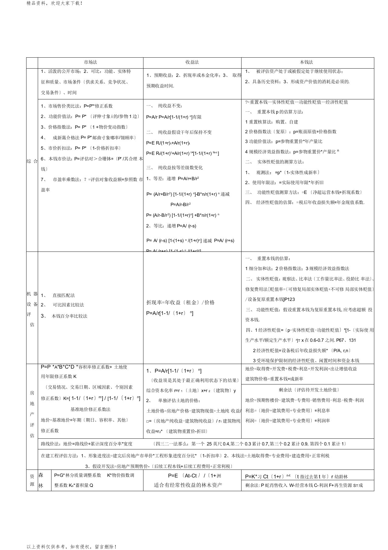 资产评估计算公式