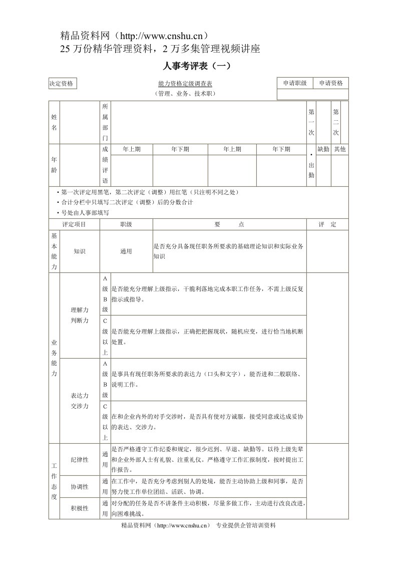 人事考评表（1）