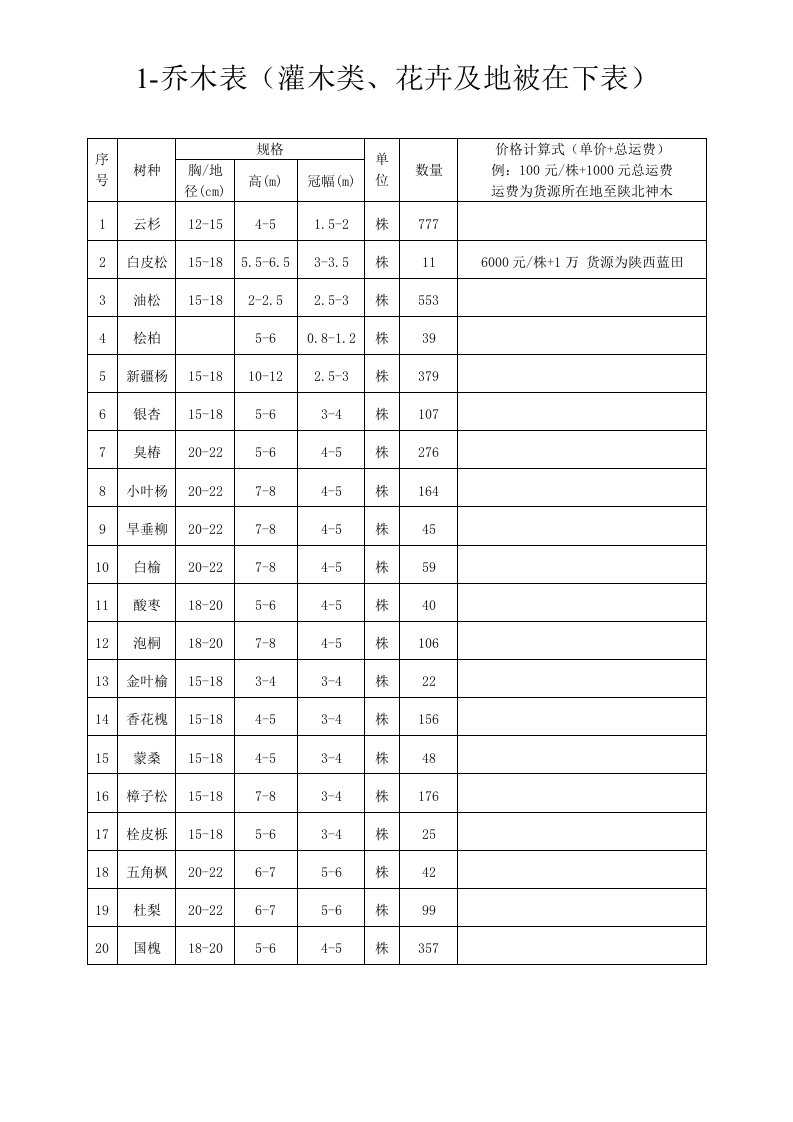 1-乔木表灌木类、花卉及地被在下表