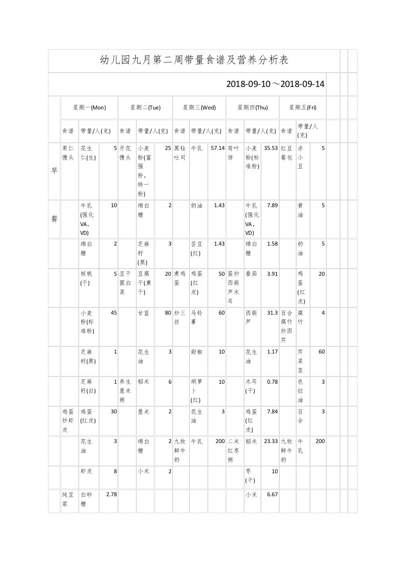 幼儿园九月第二带量食谱及营养分析表