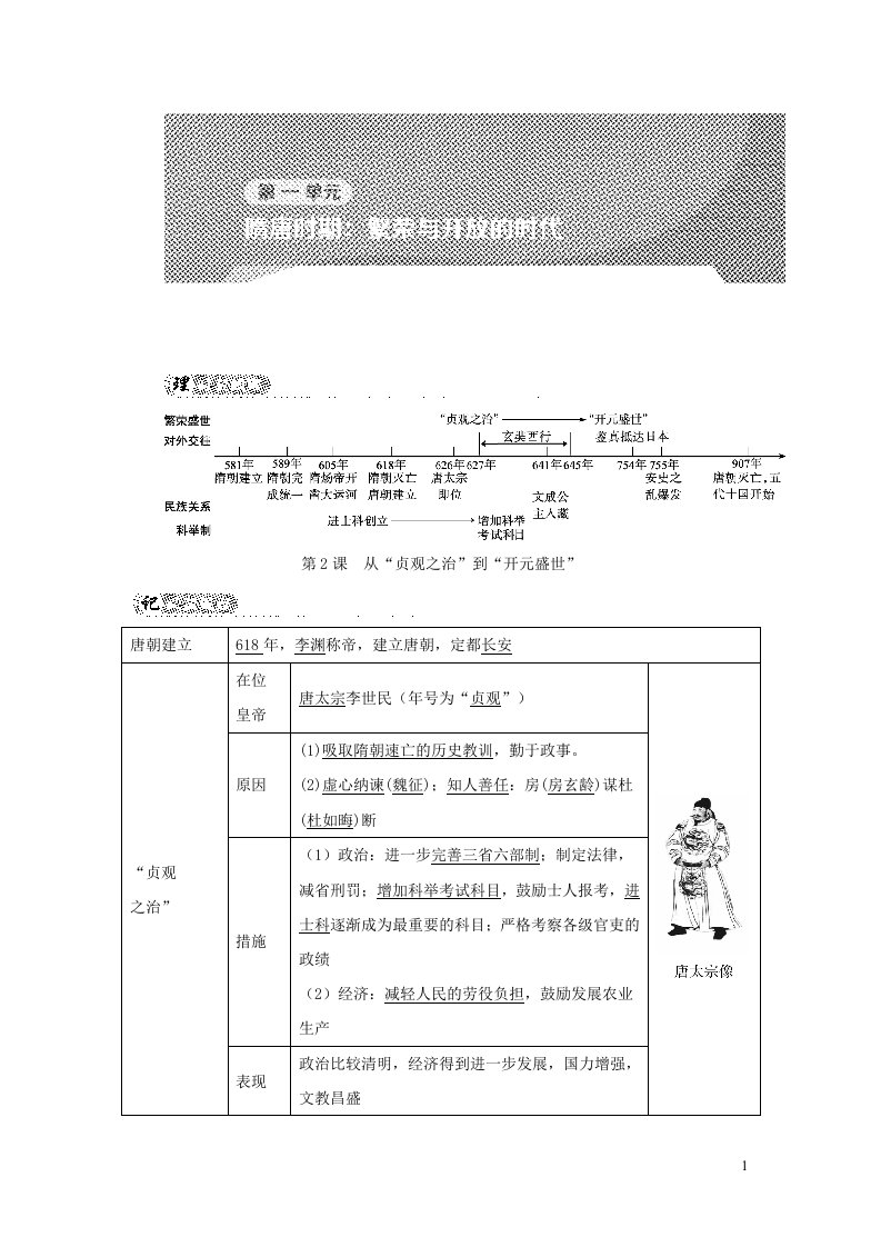 河北专版2022七年级历史下册第一单元隋唐时期：繁荣与开放的时代第2课从贞观之治到开元盛世背记手册新人教版