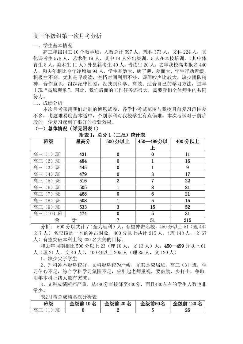 高三年级组第一次月考成绩分析