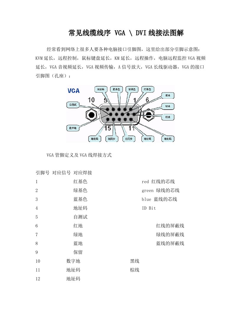 常见线缆线序+VGA.DVI线接法图解