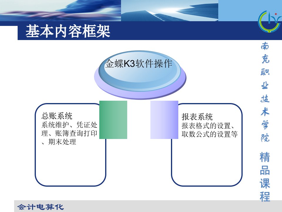 会计电算化金蝶K3软件操作ppt课件