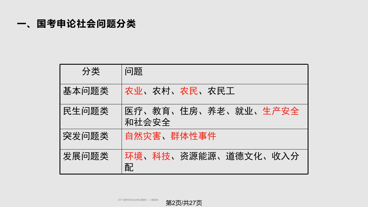 秦国伟申论热点