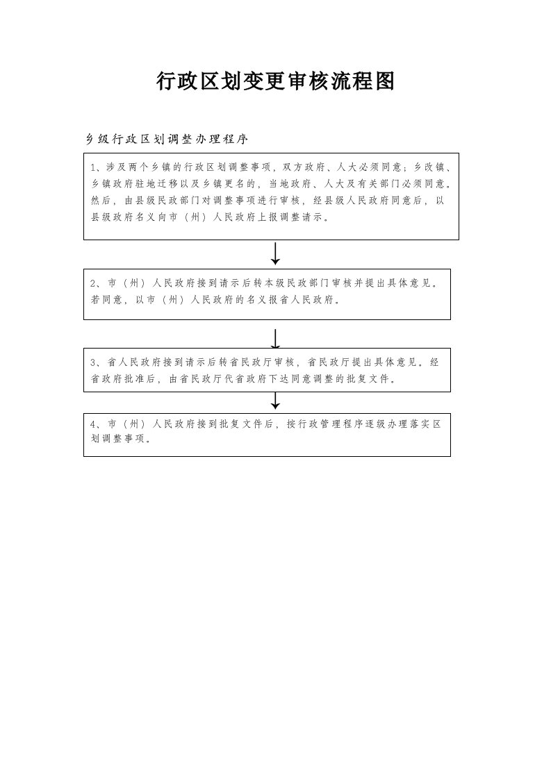 行政区划变更审核流程图