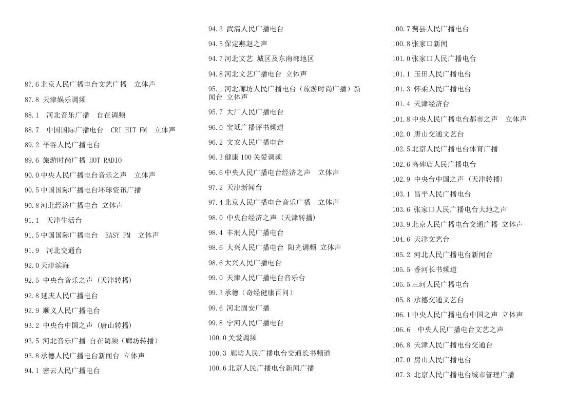 北京地区广播电台调频(FM)频率表