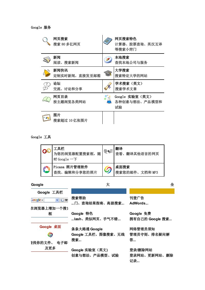 促销管理-google服务