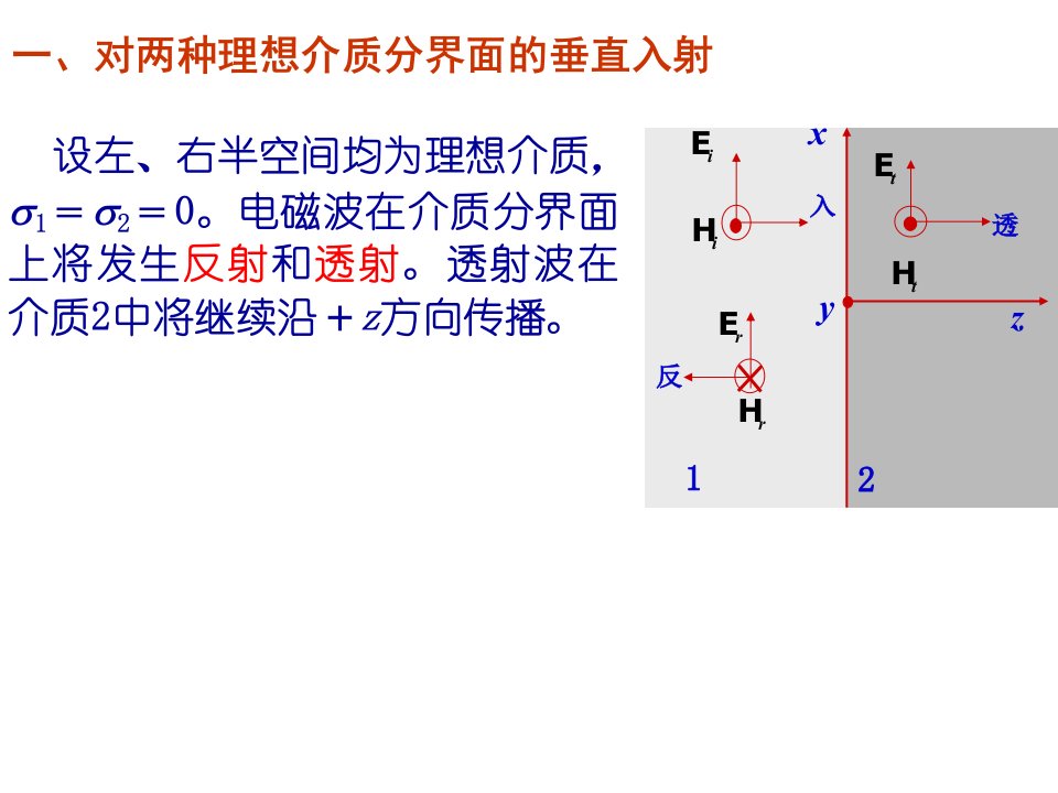 工程电磁场杨大鹏平面波的垂直入射