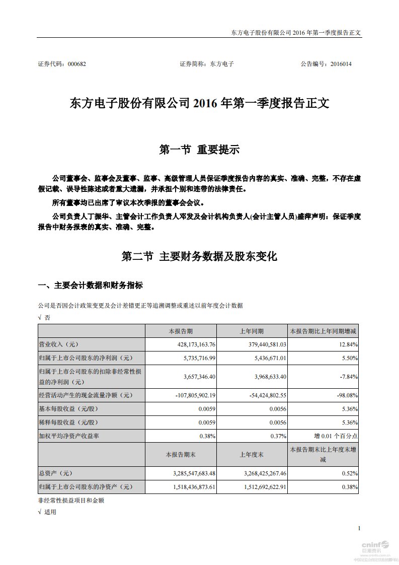 深交所-东方电子：2016年第一季度报告正文-20160428