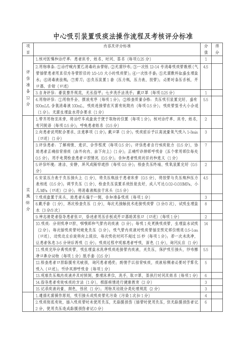 中心吸引装置吸痰法操作流程及评分标准