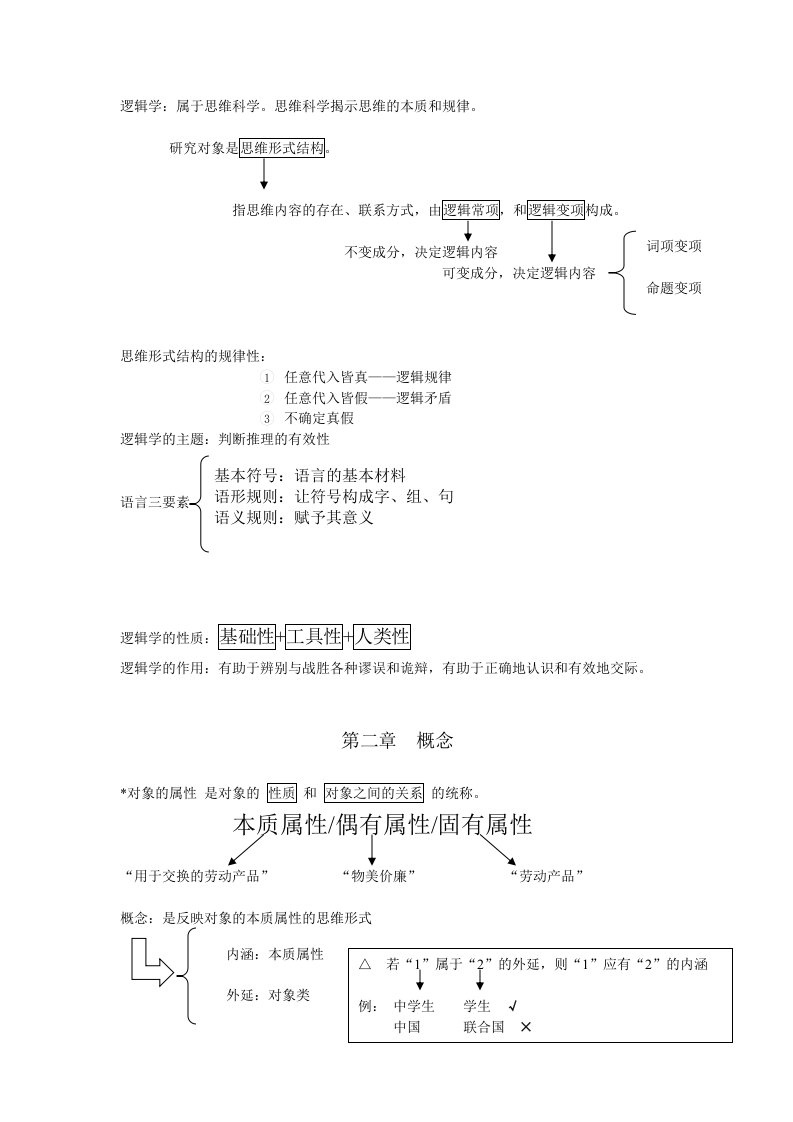 大学逻辑学图文复习资料