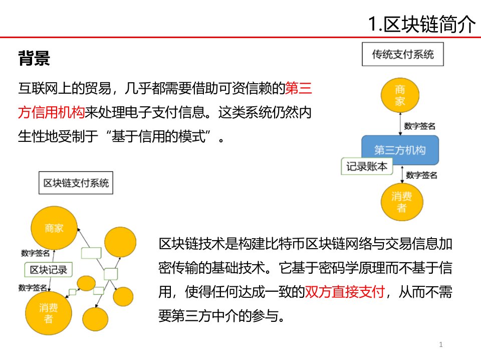 区块链原理详解PPT课件