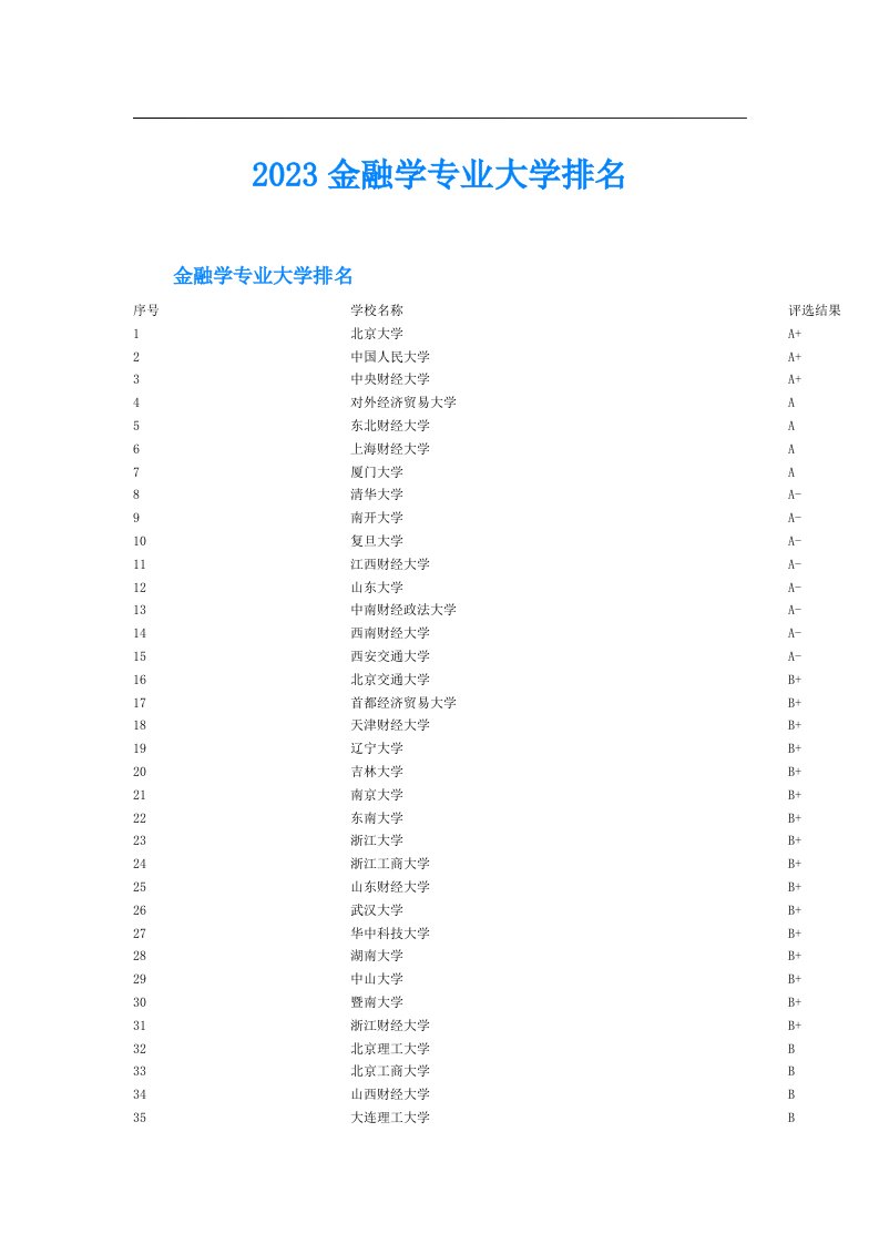 金融学专业大学排名