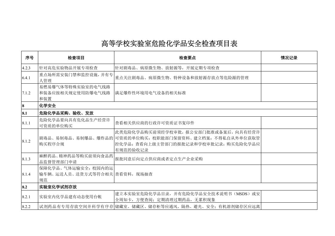 高等学校实验室危险化学品安全检查项目表